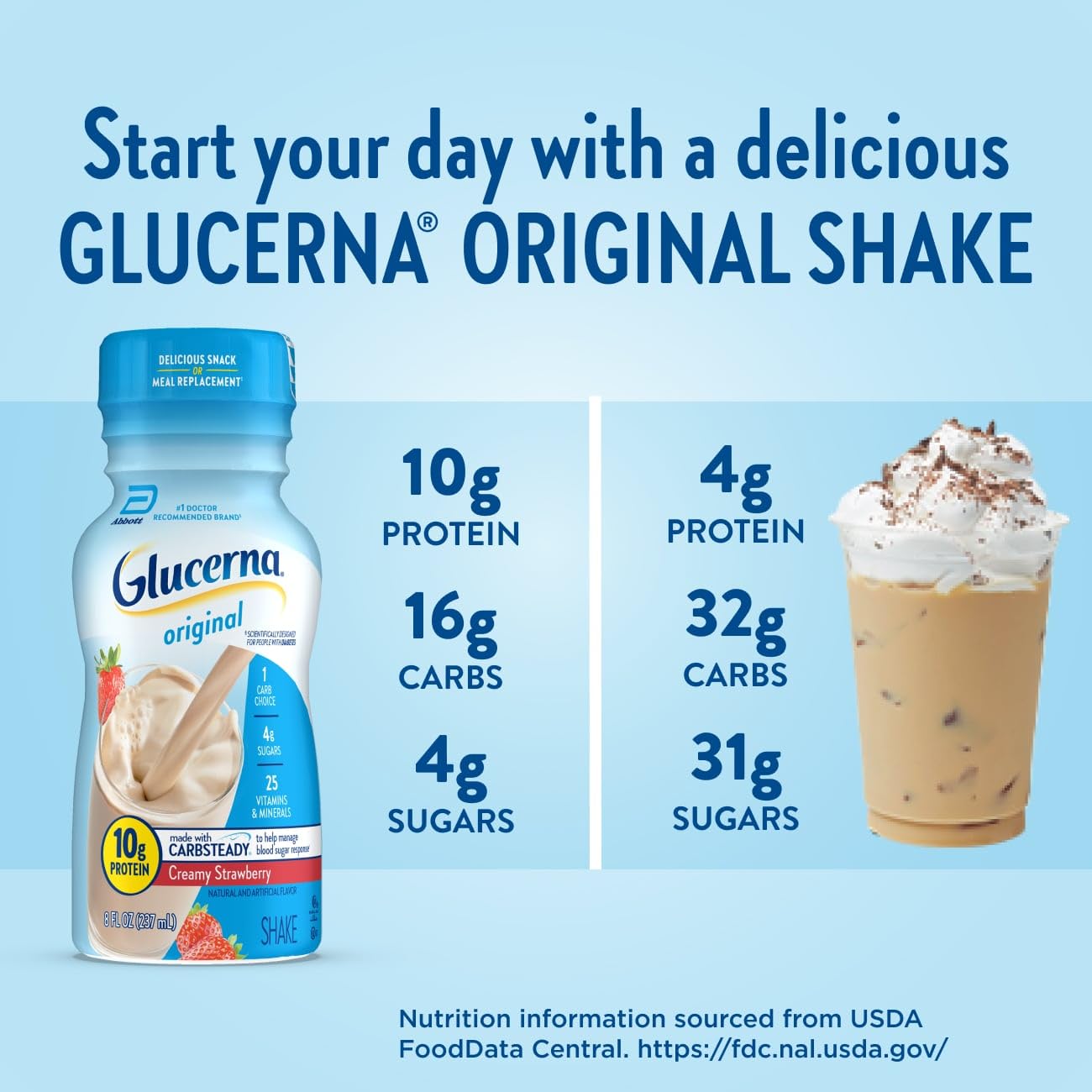 Glucerna Original Nutrition Shake to Support Blood Sugar Management | Diabetes Care Shake, 10g Protein, Ready-to-Drink Meal or Snack Replacement for Adults, 180 Calories, Vanilla, 24 Pack