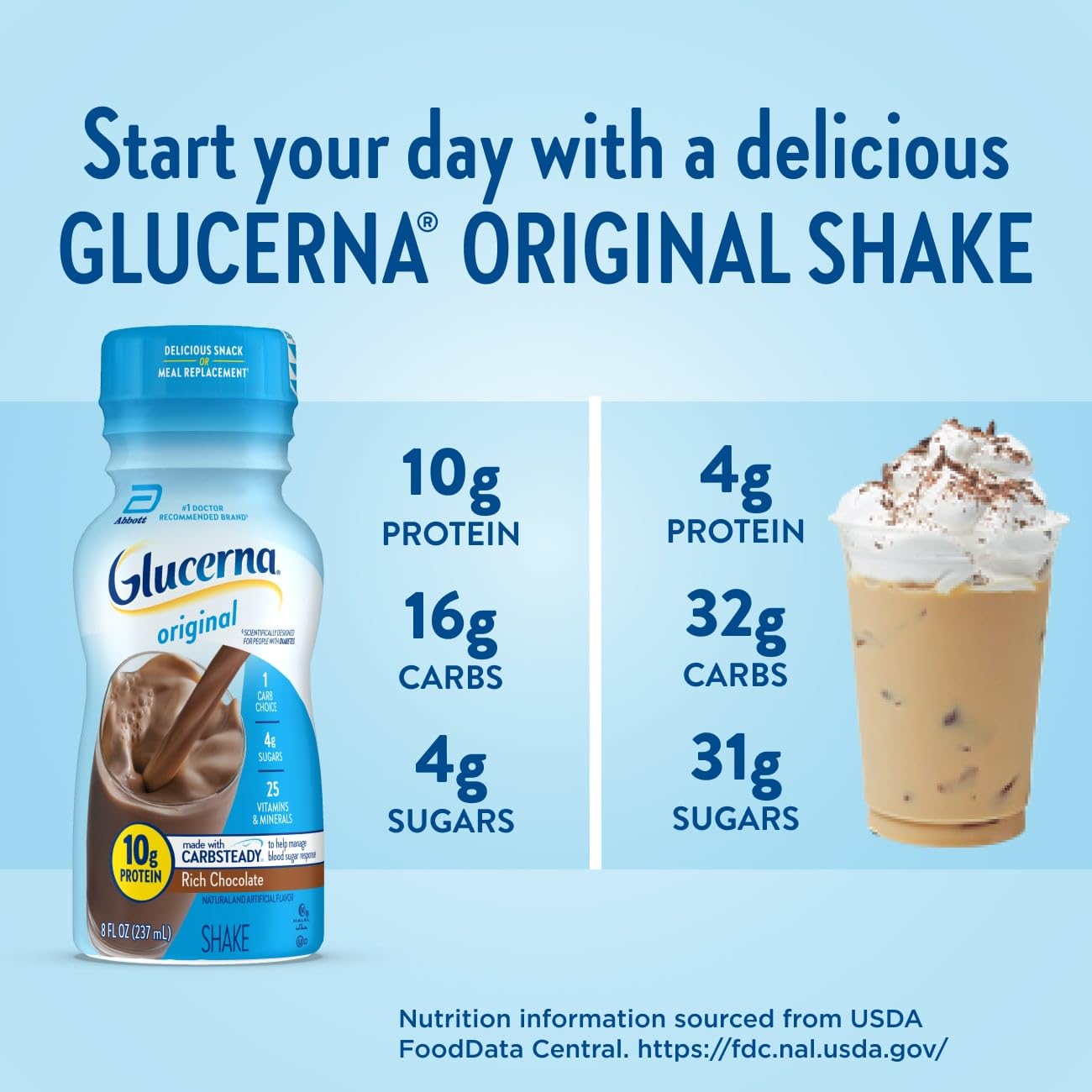 Glucerna Original Nutrition Shake to Support Blood Sugar Management | Diabetes Care Shake, 10g Protein, Ready-to-Drink Meal or Snack Replacement for Adults, 180 Calories, Vanilla, 24 Pack