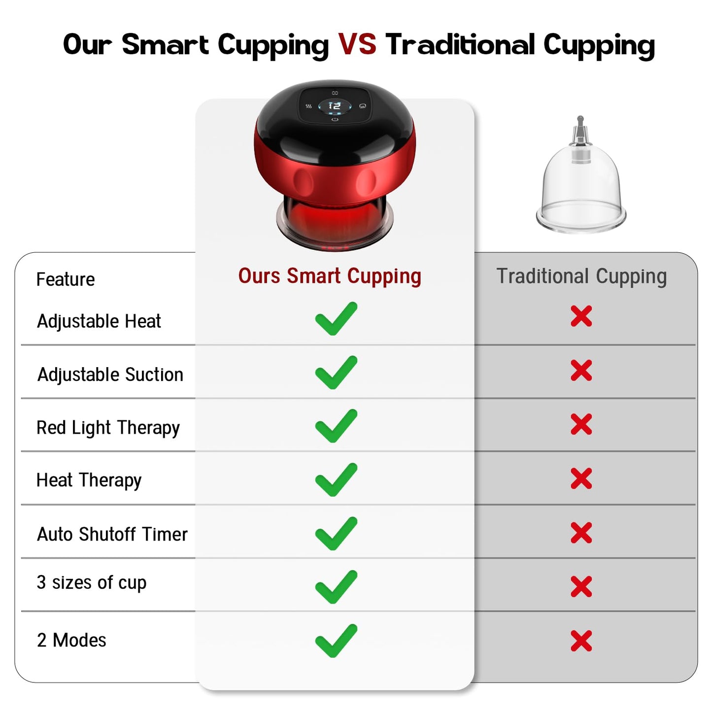 Smart Cupping Therapy Massager