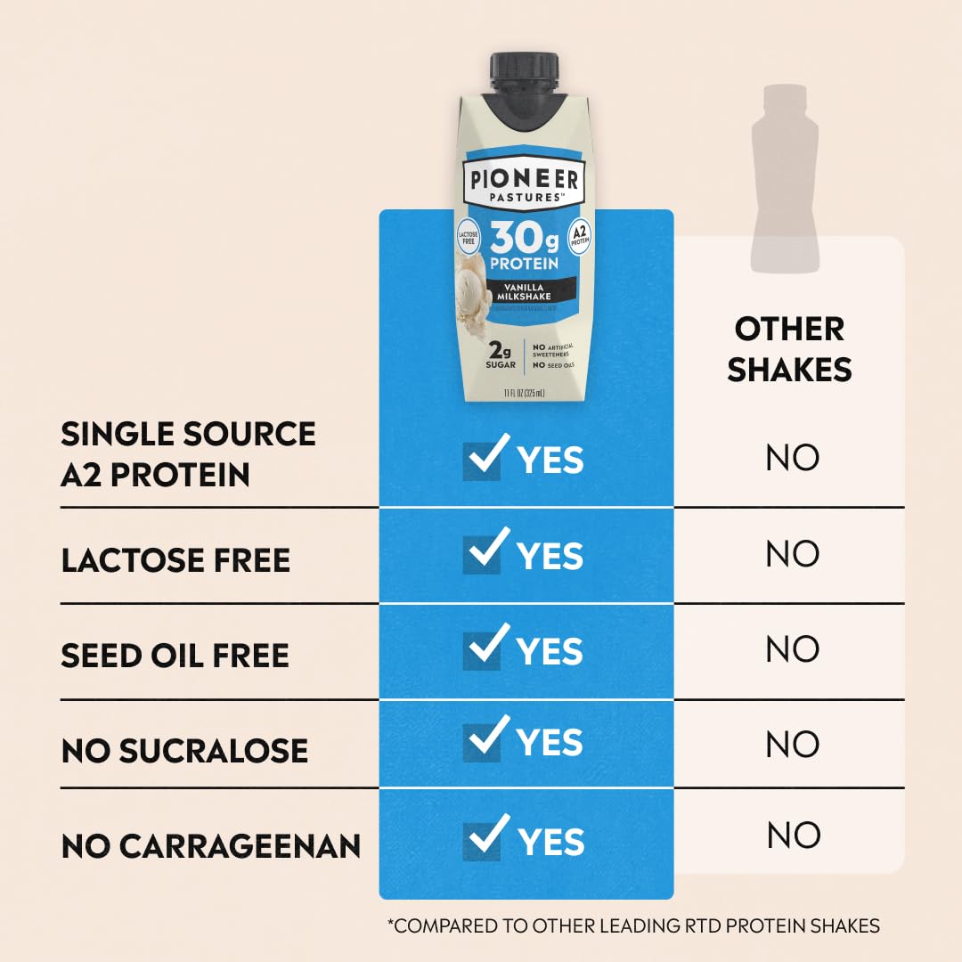 Pioneer Pastures High Protein A2 Milkshakes, Chocolate, 11oz, 12 Pack | A2 Protein Shake, 30g Protein, Ultra-Filtered, Lactose Free, 2g Sugar, No Seed Oils, No Artificial Sweeteners