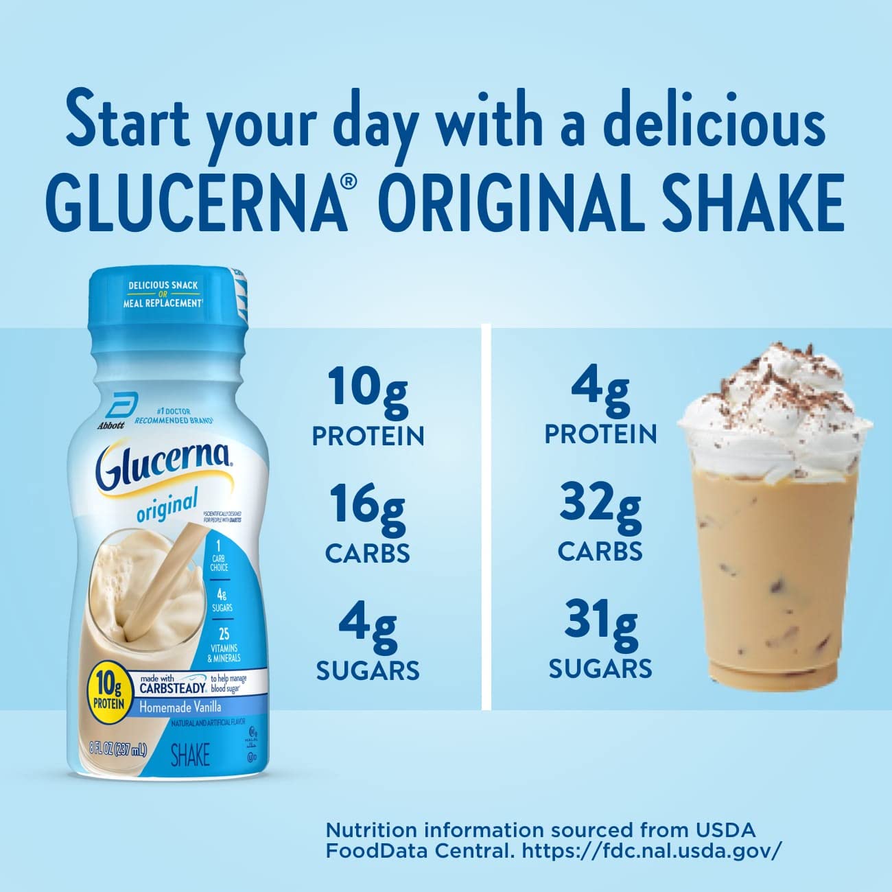 Glucerna Original Nutrition Shake to Support Blood Sugar Management | Diabetes Care Shake, 10g Protein, Ready-to-Drink Meal or Snack Replacement for Adults, 180 Calories, Vanilla, 24 Pack