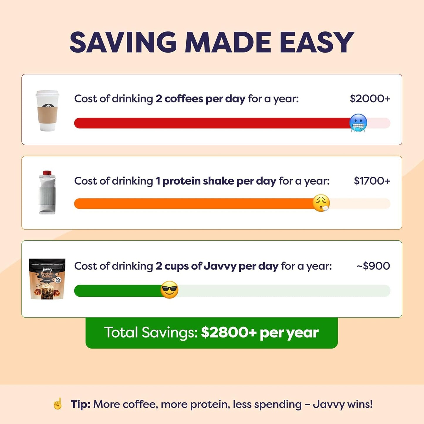 Javvy Protein Iced Coffee - Premium Whey Protein & Iced Coffees, 100% Natural Cold Brew, Zero Artificial Flavors & Sweeteners, 80mg Caffeine, No Added Sugar, 20 Servings, Caramel, 1 Pack