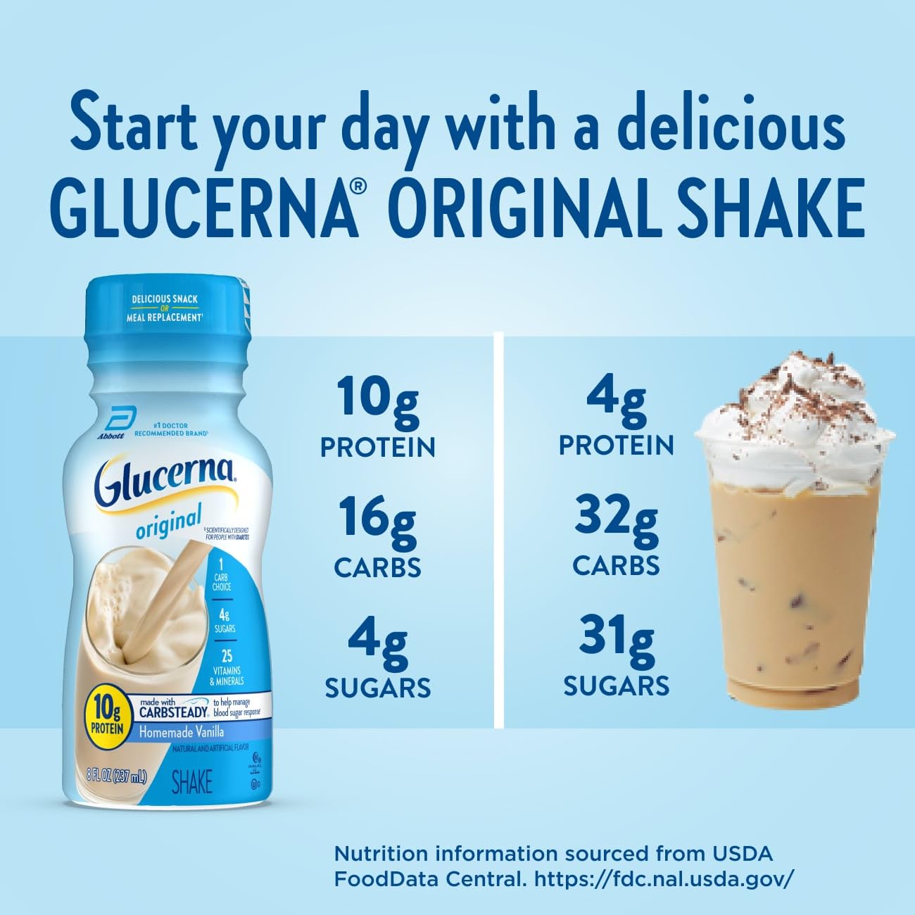 Glucerna Original Nutrition Shake to Support Blood Sugar Management | Diabetes Care Shake, 10g Protein, Ready-to-Drink Meal or Snack Replacement for Adults, 180 Calories, Vanilla, 24 Pack