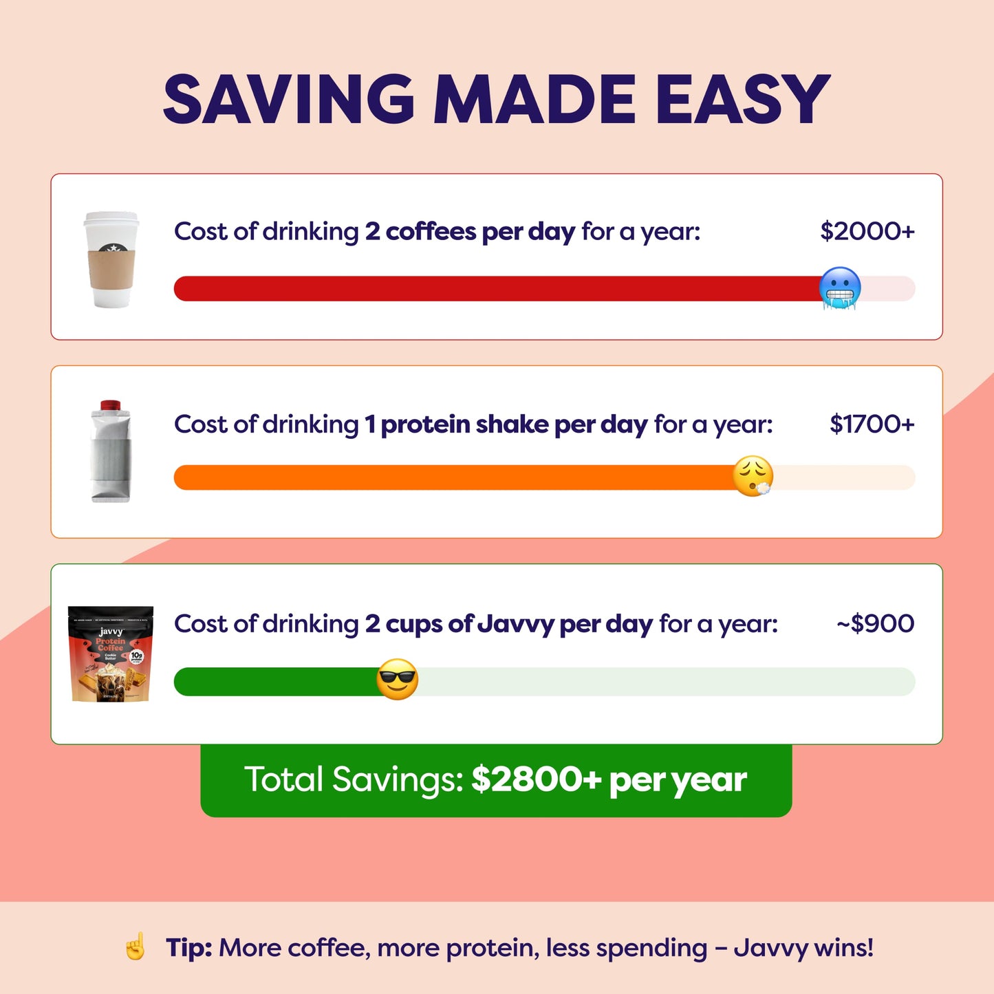 Javvy Protein Iced Coffee - Premium Whey Protein & Iced Coffees, 100% Natural Cold Brew, Zero Artificial Flavors & Sweeteners, 80mg Caffeine, No Added Sugar, 20 Servings, Caramel, 1 Pack