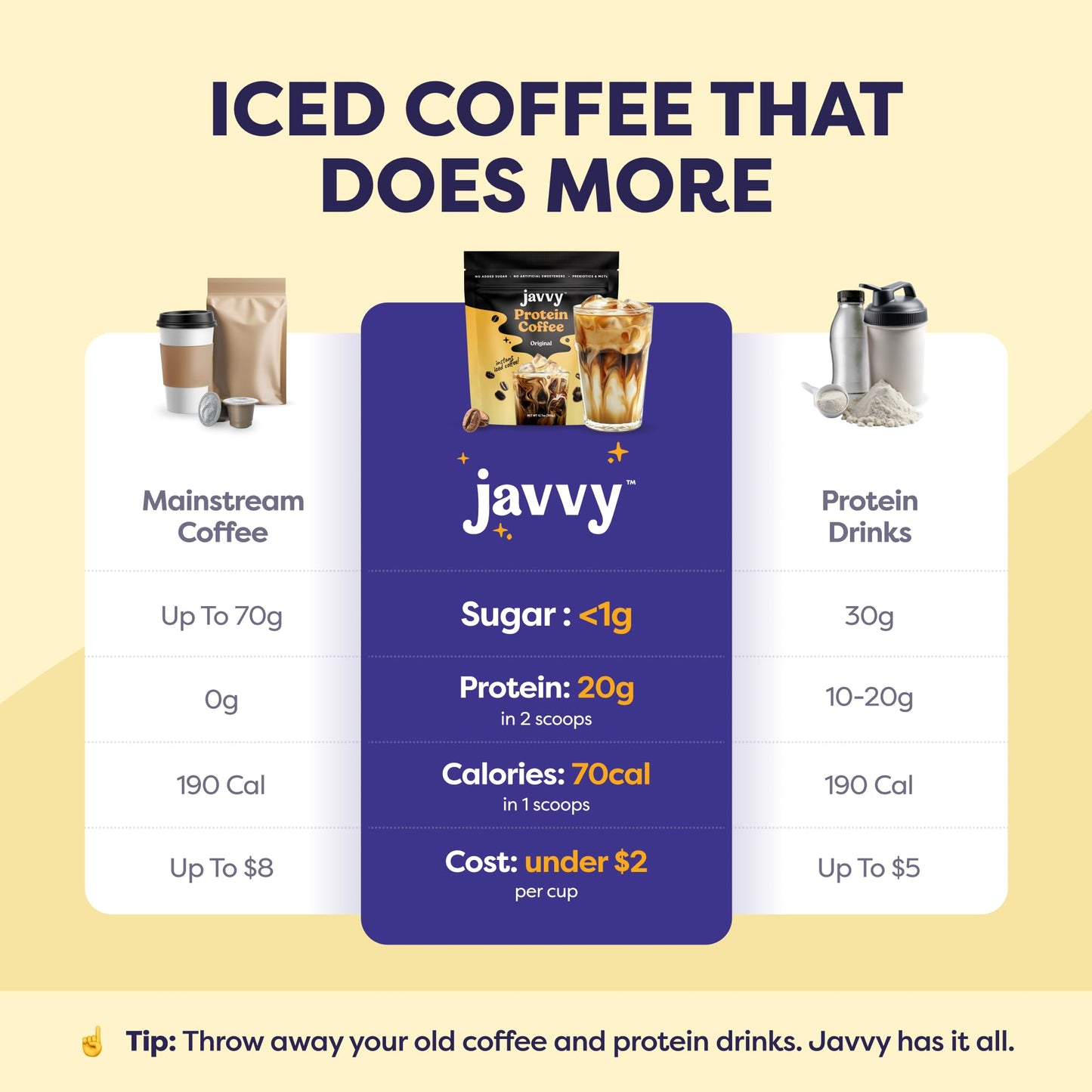 Javvy Protein Iced Coffee - Premium Whey Protein & Iced Coffees, 100% Natural Cold Brew, Zero Artificial Flavors & Sweeteners, 80mg Caffeine, No Added Sugar, 20 Servings, Caramel, 1 Pack
