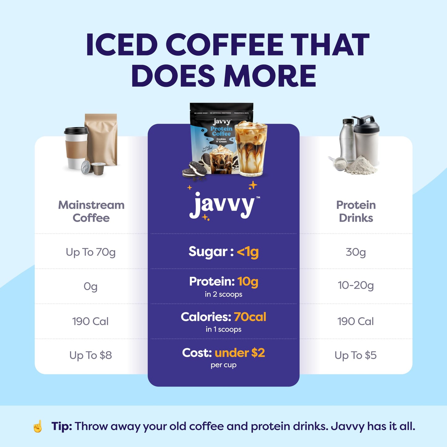 Javvy Protein Iced Coffee - Premium Whey Protein & Iced Coffees, 100% Natural Cold Brew, Zero Artificial Flavors & Sweeteners, 80mg Caffeine, No Added Sugar, 20 Servings, Caramel, 1 Pack