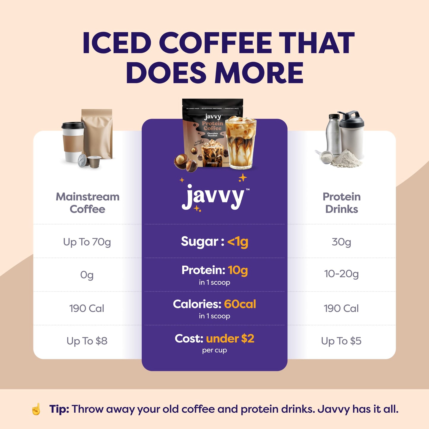 Javvy Protein Iced Coffee - Premium Whey Protein & Iced Coffees, 100% Natural Cold Brew, Zero Artificial Flavors & Sweeteners, 80mg Caffeine, No Added Sugar, 20 Servings, Caramel, 1 Pack