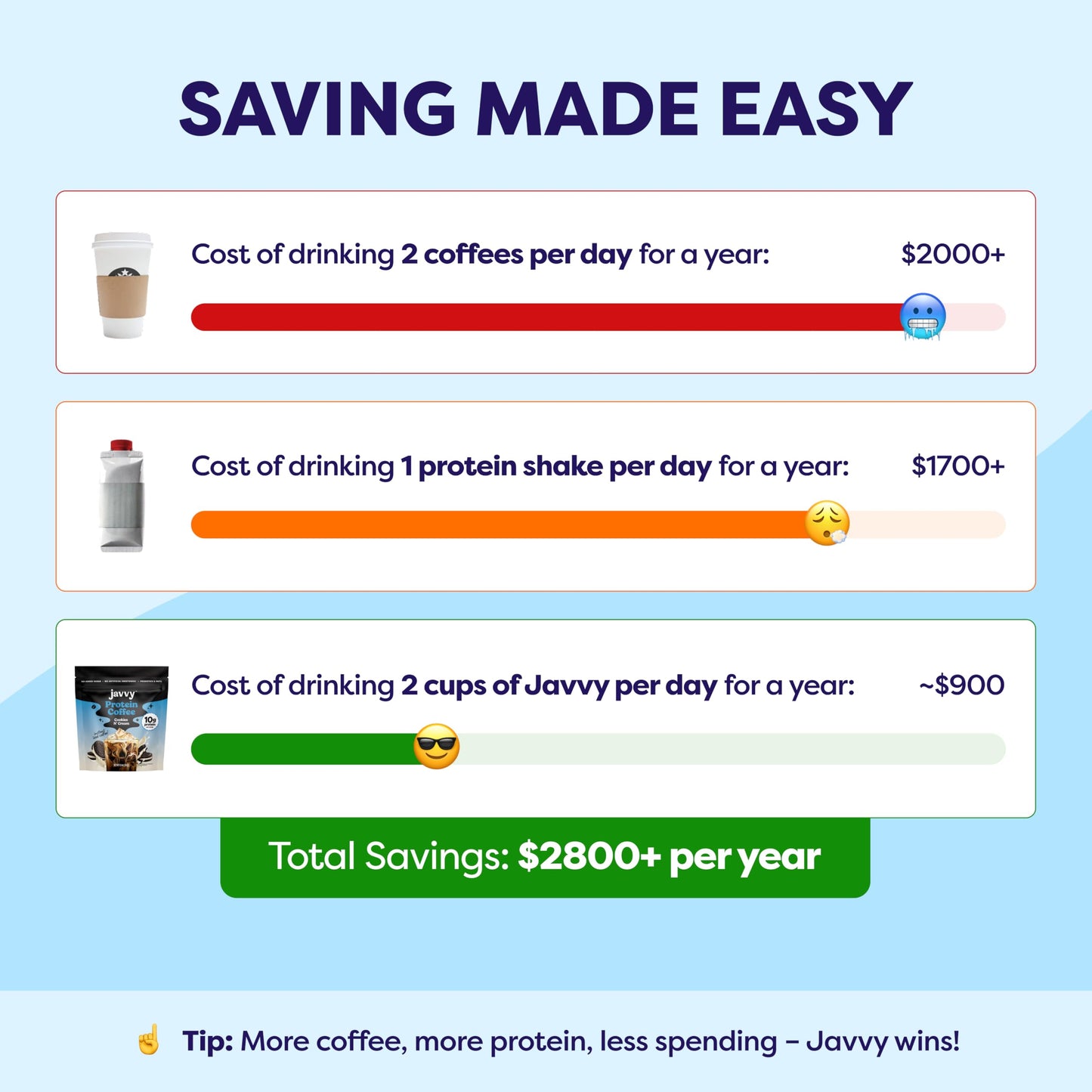 Javvy Protein Iced Coffee - Premium Whey Protein & Iced Coffees, 100% Natural Cold Brew, Zero Artificial Flavors & Sweeteners, 80mg Caffeine, No Added Sugar, 20 Servings, Caramel, 1 Pack
