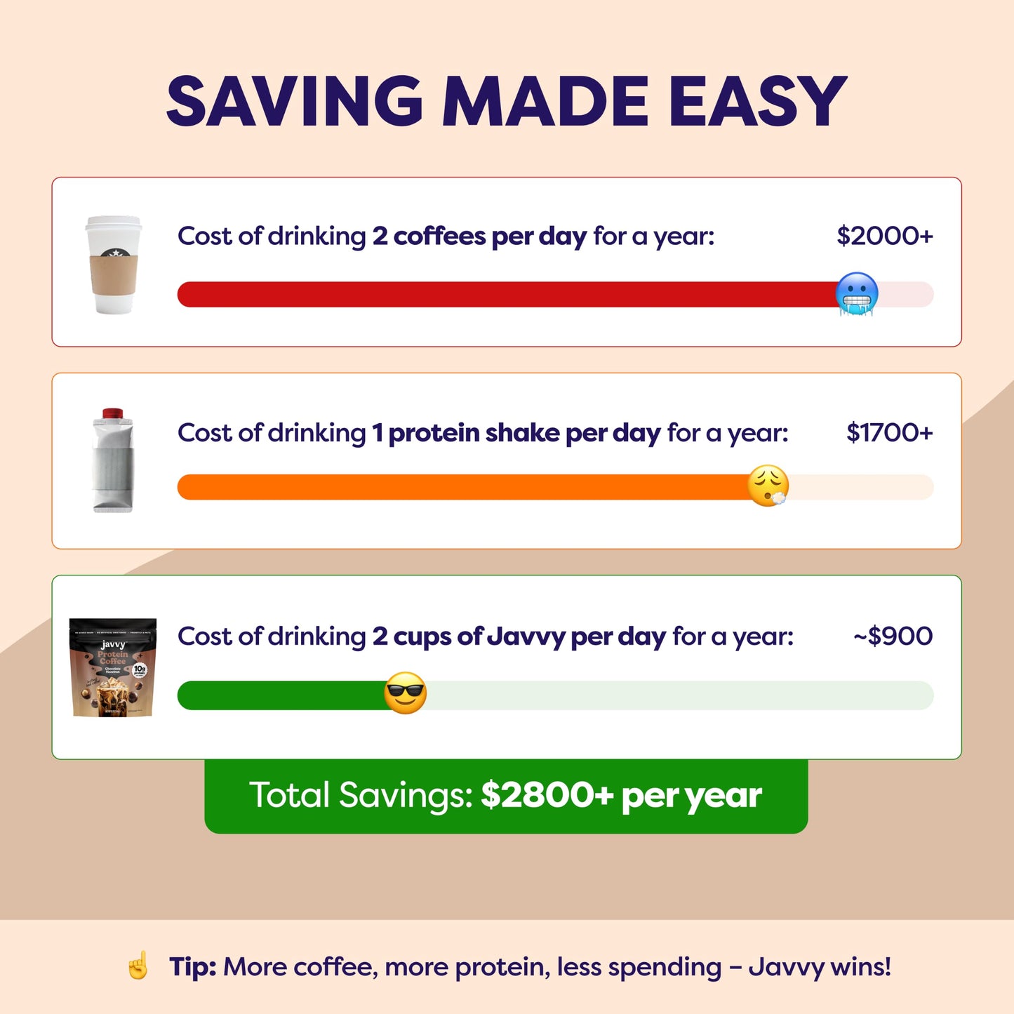 Javvy Protein Iced Coffee - Premium Whey Protein & Iced Coffees, 100% Natural Cold Brew, Zero Artificial Flavors & Sweeteners, 80mg Caffeine, No Added Sugar, 20 Servings, Caramel, 1 Pack