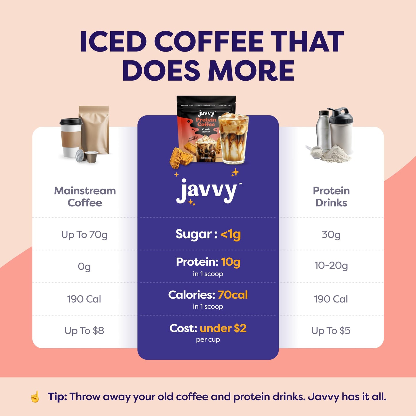 Javvy Protein Iced Coffee - Premium Whey Protein & Iced Coffees, 100% Natural Cold Brew, Zero Artificial Flavors & Sweeteners, 80mg Caffeine, No Added Sugar, 20 Servings, Caramel, 1 Pack